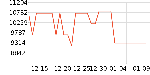 Vidda������ʷ�۸�