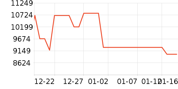 Vidda������ʷ�۸�