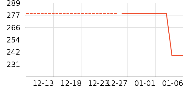 ����Ь����ʷ�۸�