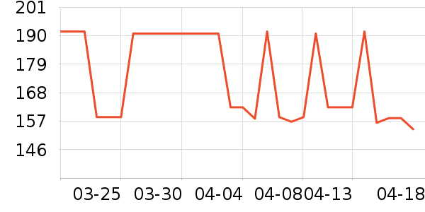 ��Ұʰ��������ʷ�۸�