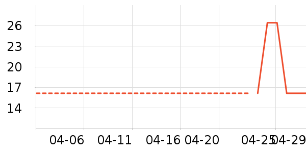 �Ѱ�������������ʷ�۸�