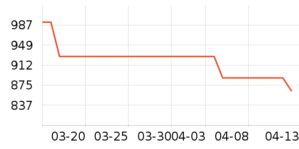 �Ϳ��˶�Ь��ʷ�۸�