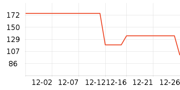 Ůʽ��������ʷ�۸�