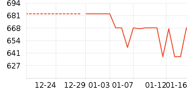 ���޷���ʷ�۸�