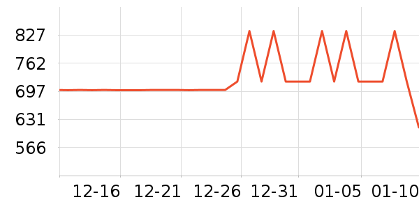 ȫ��������ʷ�۸�