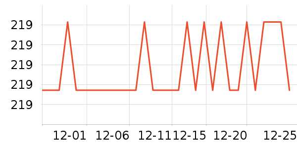 �װؼ�����ʷ�۸�