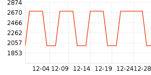 �׼���ص���ʷ�۸�