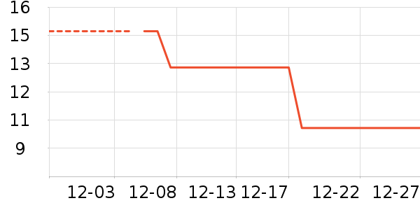 ����ʷ�۸�