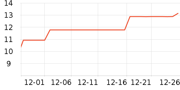 ����������ʷ�۸�