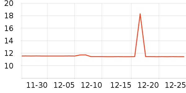 ͳһ������ʷ�۸�