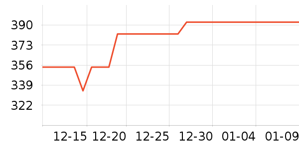 ӭ�ݹ��ư׾���ʷ�۸�