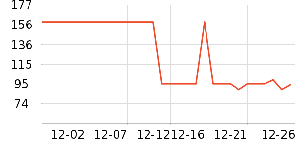 KINGSLACӤ�׶�ά����/��������ʷ�۸�