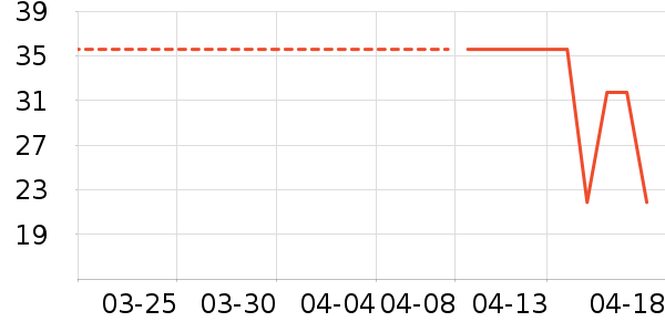 ����Ӫ��������ʷ�۸�