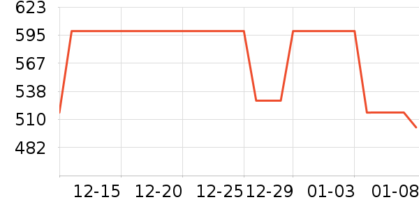 ���˹�ѧ�۾�/��Ƭ������ʷ�۸�