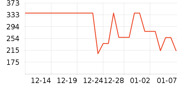 �Ž�������ʷ�۸�