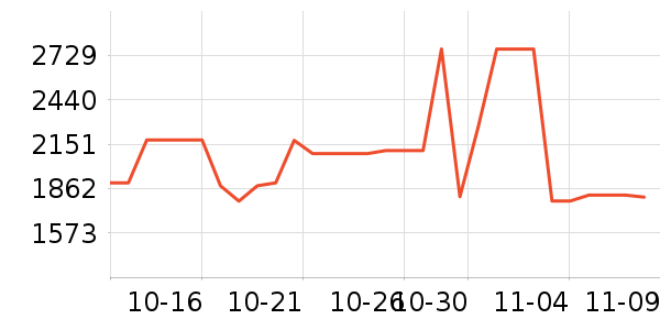 ����˹ɨ�ػ�������ʷ�۸�