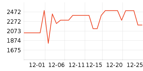 ����˹ɨ�ػ�������ʷ�۸�