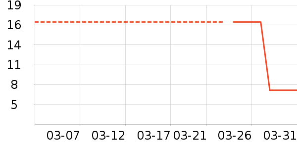 ���ֽ����ʷ�۸�