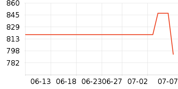 ʩ��������ʱ�е�׹/������ʷ�۸�