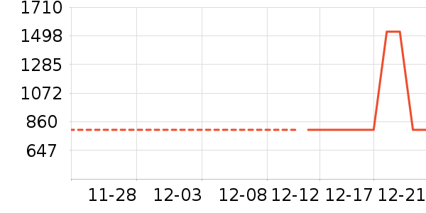 �������������ʷ�۸�