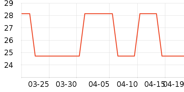 ����������Ʒ��ʷ�۸�