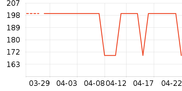 ���Ᵽ�±���ʷ�۸�