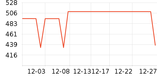 COCO BELLA��֯��ʷ�۸�