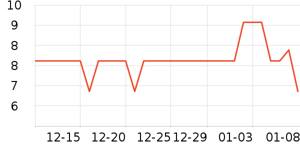 ���ʵ繤���ܼҾ���ʷ�۸�