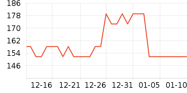 ����˹���±���ʷ�۸�