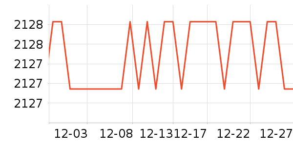 ��ɳ������ʷ�۸�