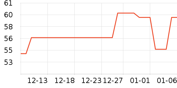 ���Թ�����ʷ�۸�