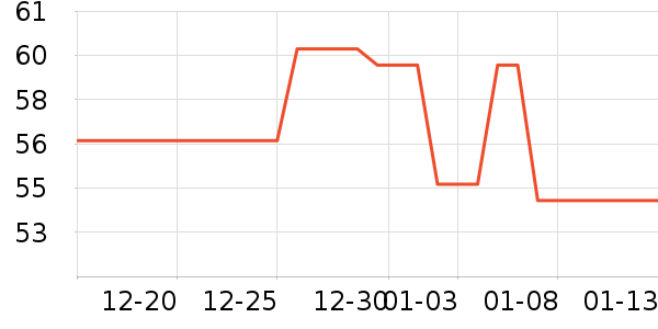 ���Թ�����ʷ�۸�