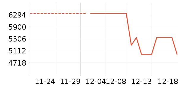 ��е������ʷ�۸�