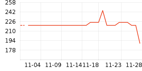 Ůʽ������ʷ�۸�