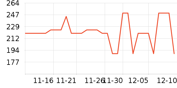 Ůʽ������ʷ�۸�