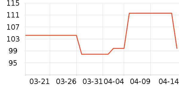 JNWC����/������ʷ�۸�