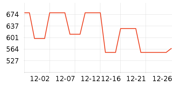 ��д������ʷ�۸�