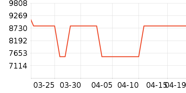 ������ʷ�۸�