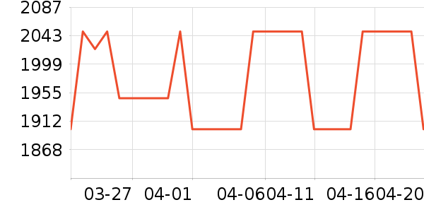 С���ϴ�»���ʷ�۸�