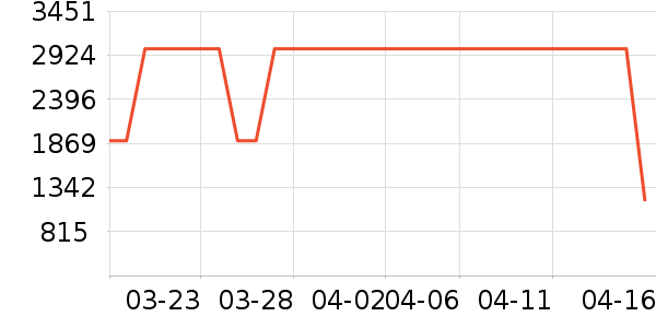 С���ϴ�»���ʷ�۸�