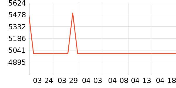 С��������������ʷ�۸�