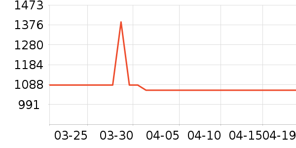 Ħ�ɵ�������;����ʷ�۸�