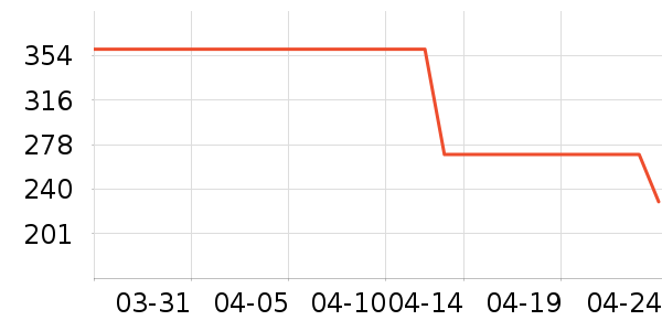 ˹�����˶�����ʷ�۸�