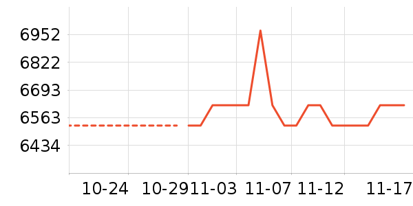 �������ֱ���ʷ�۸�