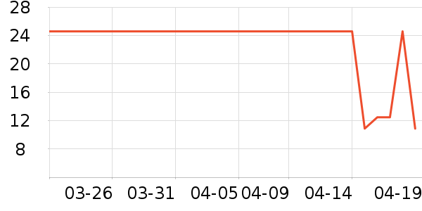 ��Ľ��๤����ʷ�۸�