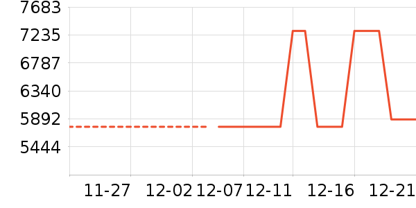 ������������ʷ�۸�