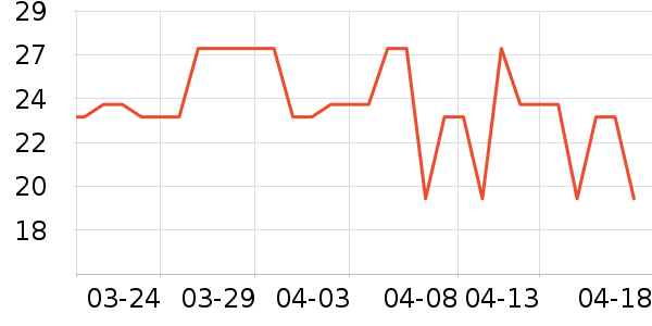 ����ũ�����/������ʷ�۸�