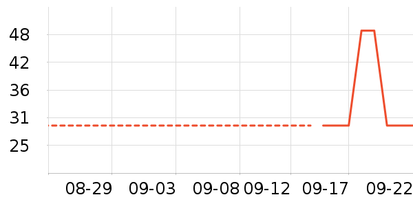 �Ѱ�����๤����ʷ�۸�