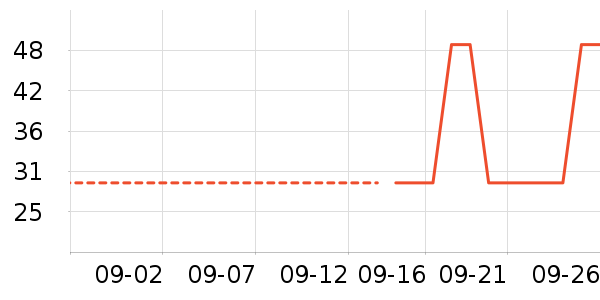 �Ѱ�����๤����ʷ�۸�