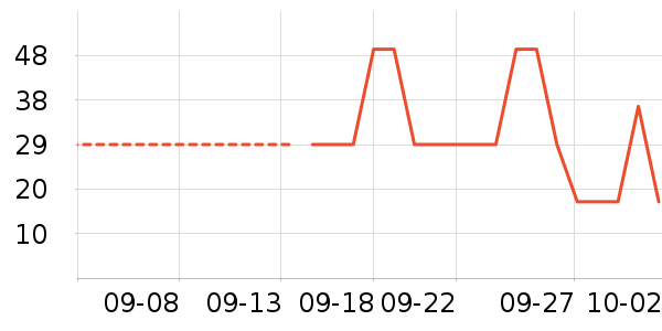 �Ѱ�����๤����ʷ�۸�